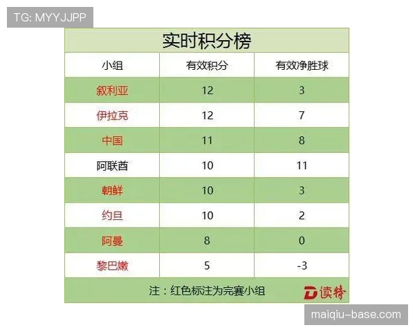 约旦队2026世界杯预选赛阵容解析 归化球员能否助球队创造历史