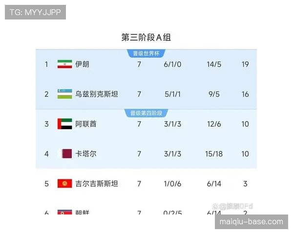乌兹别克斯坦2026世界杯预选赛赛程分析与晋级前景预测