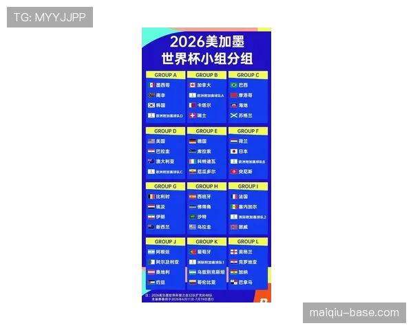2026世界杯排名比较顺序详解